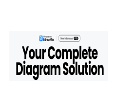 EdrawSoft WW: Create Mind Maps, Gantt Charts & Infographics Faster with AI